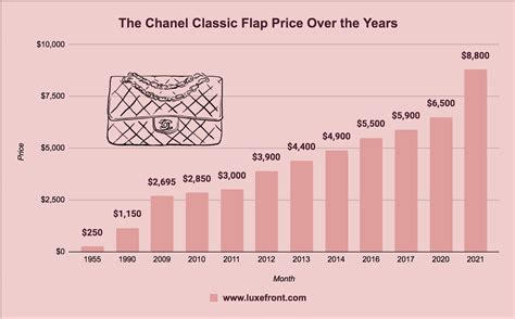 chanel october price increase|chanel price increase chart.